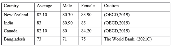 statistics-assignment21