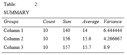 statistics-assignment3