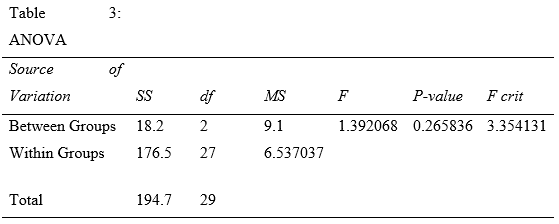 statistics-assignment4