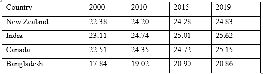 statistics-assignment6