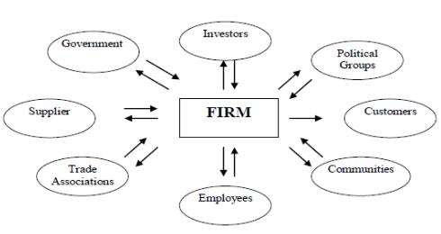 stewardship theory