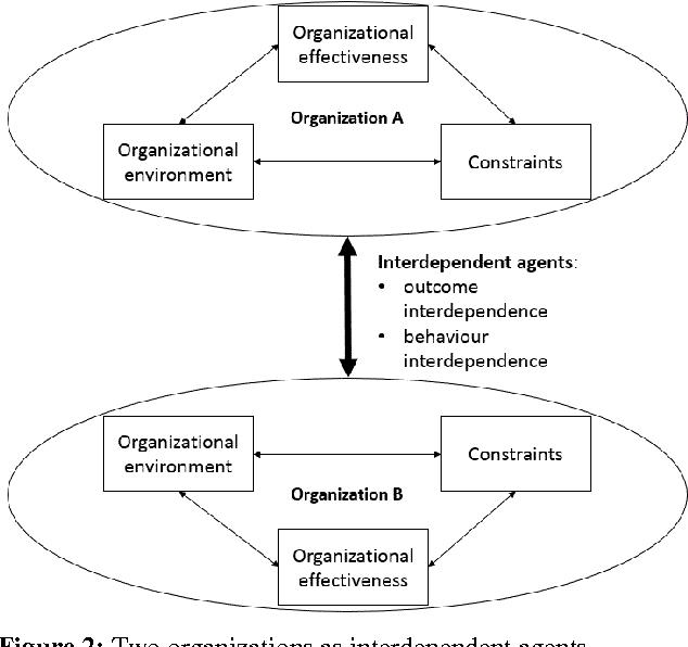 stewardship theory