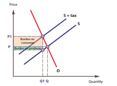 store demand curve