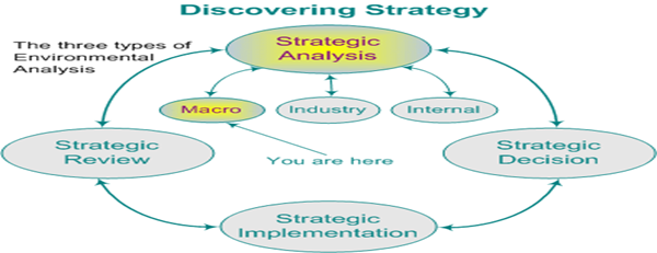 strategic analysis assignment 2