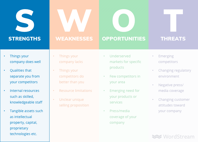 strategic-development-assignment