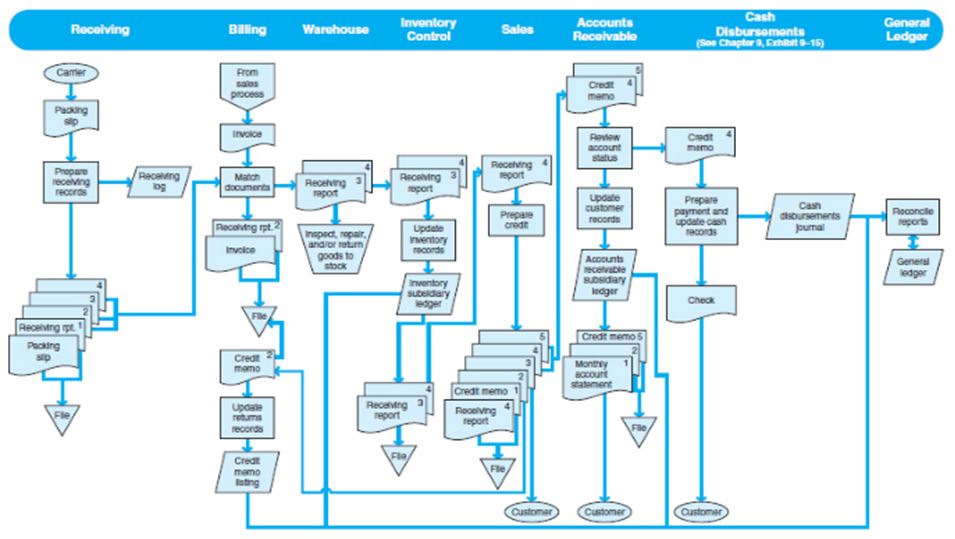 strategic information system 