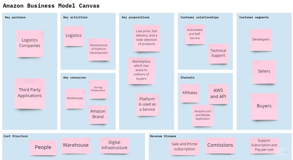 strategic-innovation-assignment-a