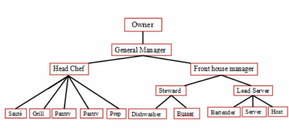 strategic-management-assignment-02