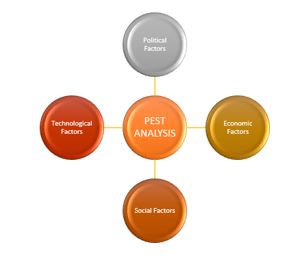 strategic-management-assignment-1