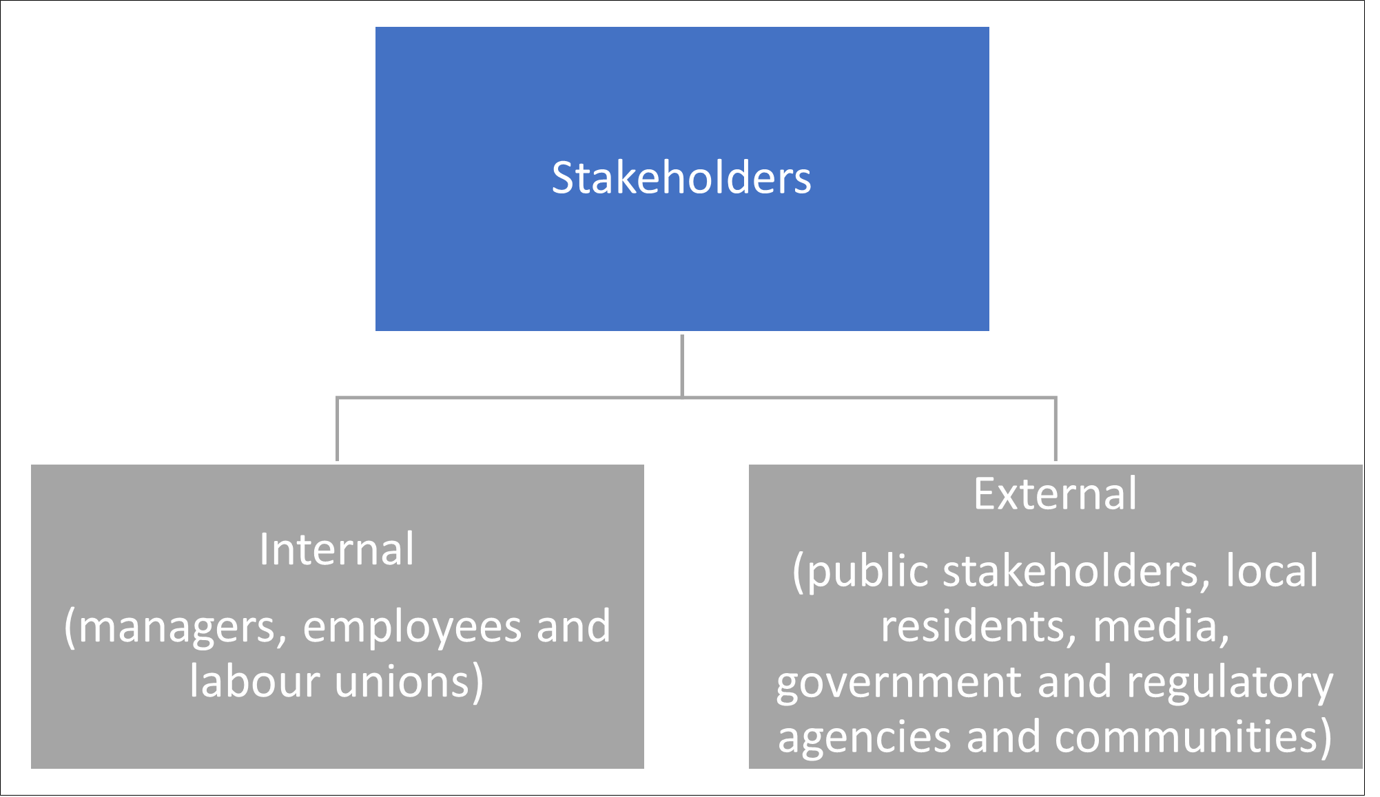 strategic-management-assignment-11