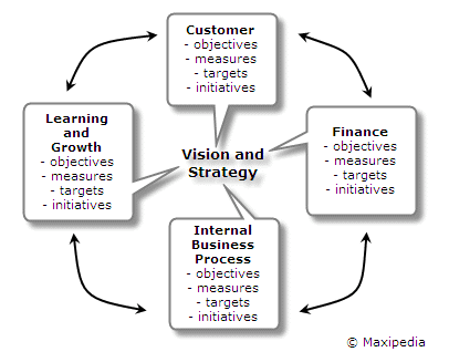 strategic-management-assignment-3