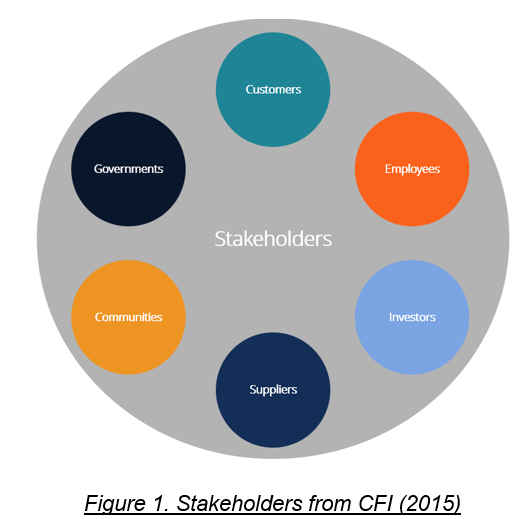 strategic management assignment