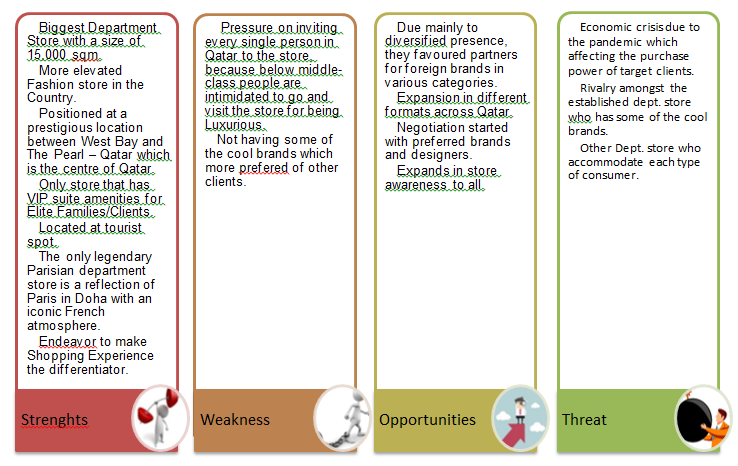 strategic management assignment