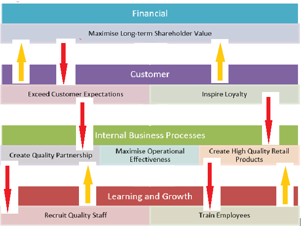 strategic management assignment