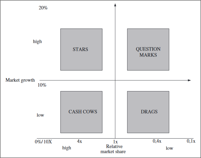 strategic-management-assignment-5