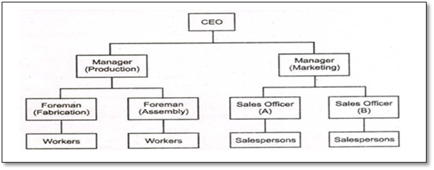 strategic-management-assignment-6