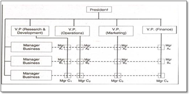 strategic-management-assignment-7