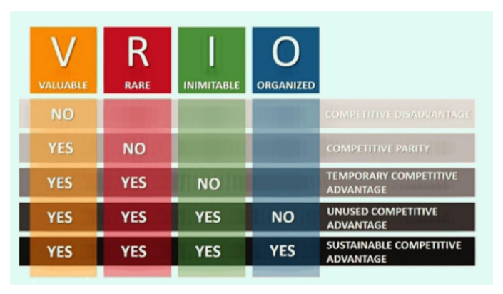 strategic-management-assignment-a1