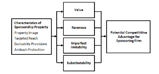 strategic-management-assignment