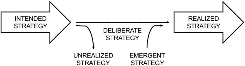 strategic-management-assignment52