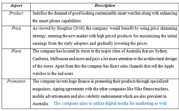 strategic marketing plan