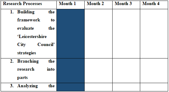 strategic transport plan