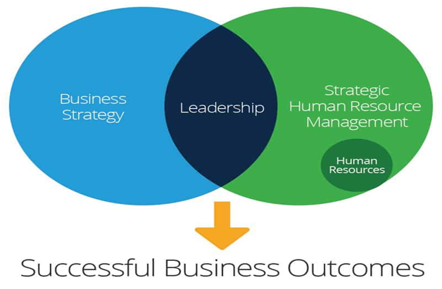successful business outcome in leadership assignment