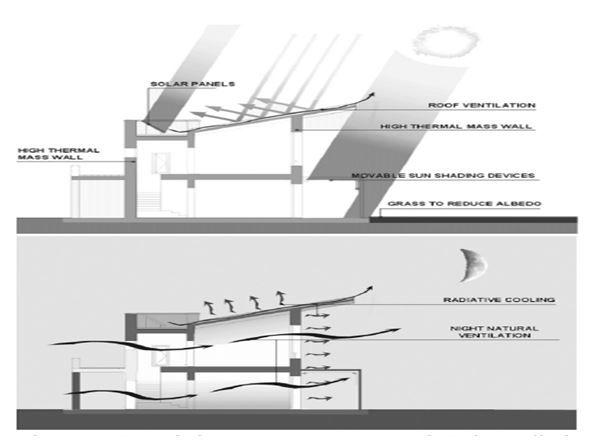 summer control building design assignment