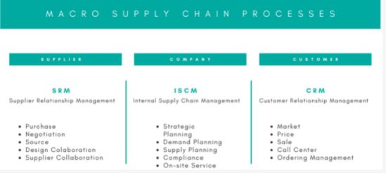 supply-chain-management-assignment-2