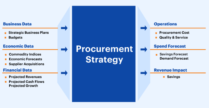 supply-chain-management-assignment-3