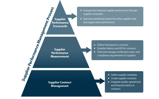 supply-chain-management-assignment-5