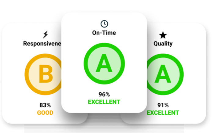 supply-chain-management-assignment-6