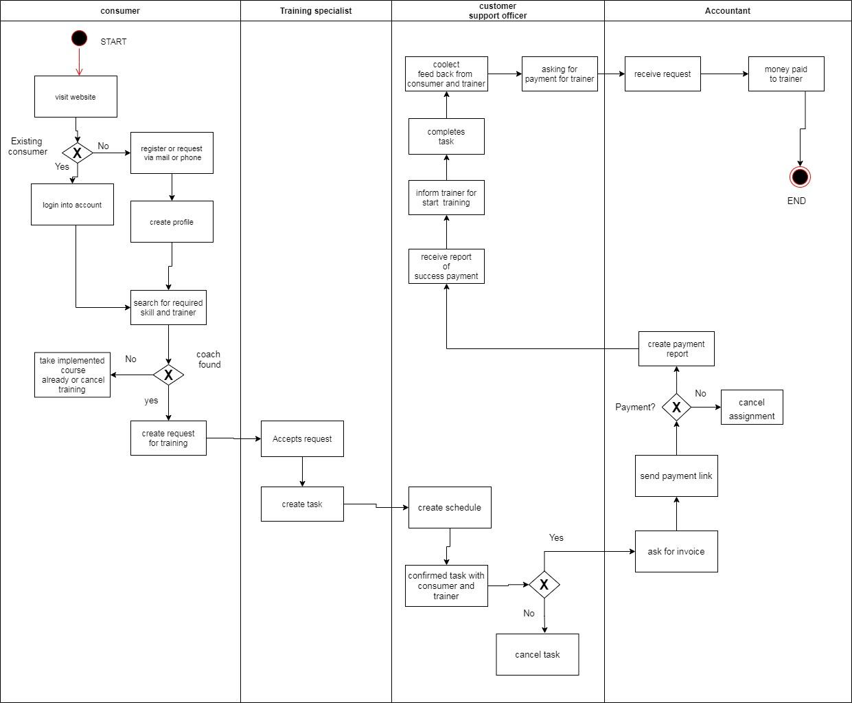 supply-chain-management-assignment-a