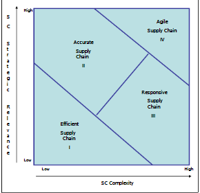 supply-chain-management-assignment-a