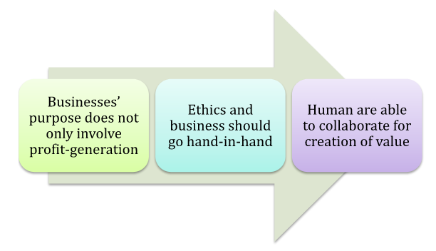 sustainability-assignment-a