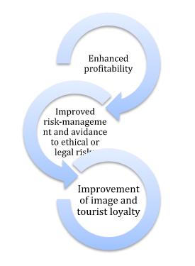 sustainability-assignment-b