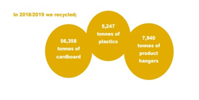 sustainability assignment