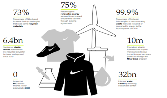 sustainable practice in sustainability 1