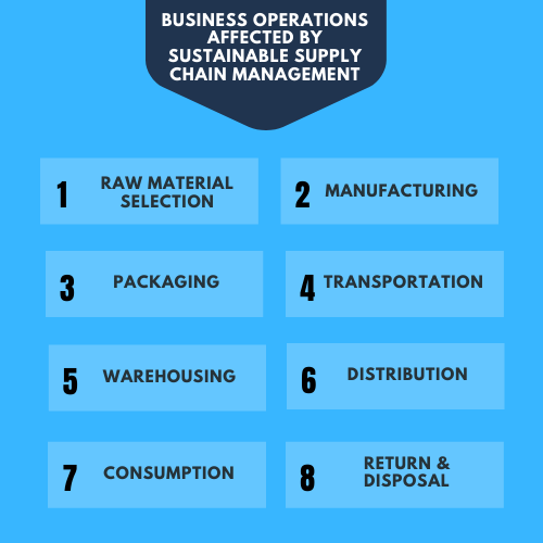 Sustainable Supply Chain Management