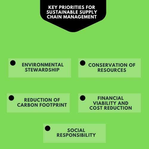 Sustainable Supply Chain Management