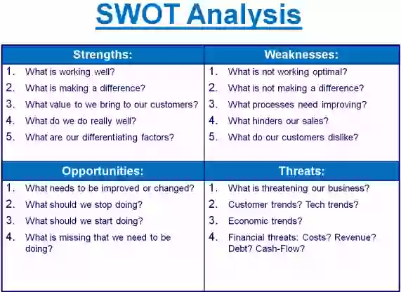 Amway case study