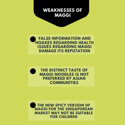 SWOT Analysis of Maggi