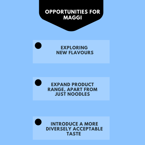 SWOT Analysis of Maggi