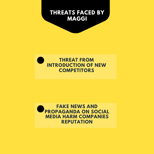 SWOT Analysis of Maggi