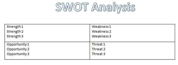 swot analysis template in ms word