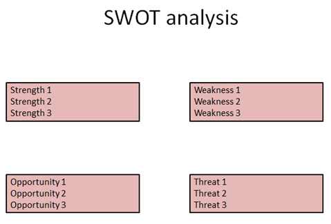 swot analysis template in powerpoint