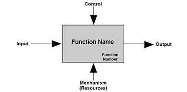 system engineering assignment