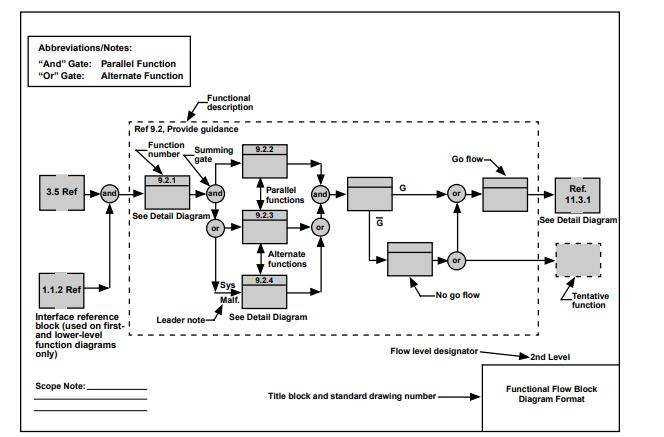 system engineering assignment