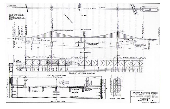 system engineering design and plan