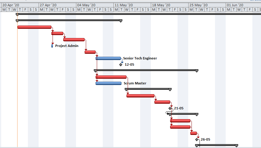 system methodology assignment